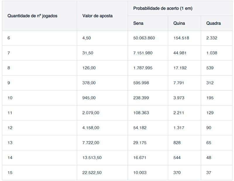 a mega-sena paga o terno