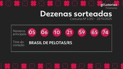 Timemania: prêmio acumula em R$ 40 milhões após concurso 2312; veja os números sorteados - Imagem do artigo original