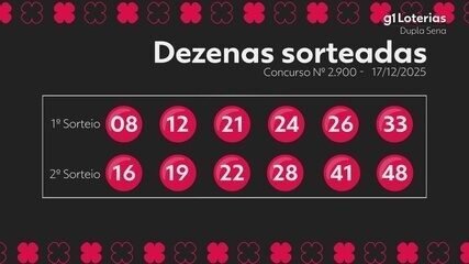 Dupla Sena: veja os números e a premiação do concurso 2900 sorteado nesta quarta-feira (17) - Imagem do artigo original