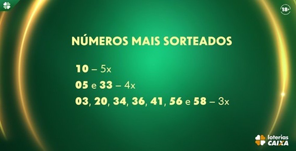 Demanda recorde cria fila virtual para apostas da Mega da Virada 2025 - Imagem do artigo original